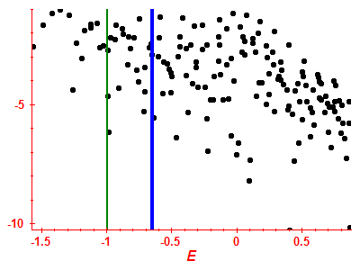 Strength function log